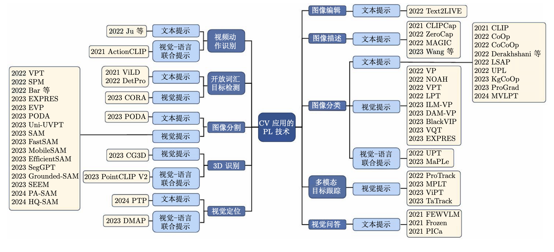 Liu Yuanyuan - Homepage